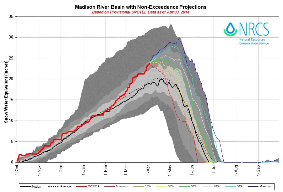 season forecast weather graph weather graph
