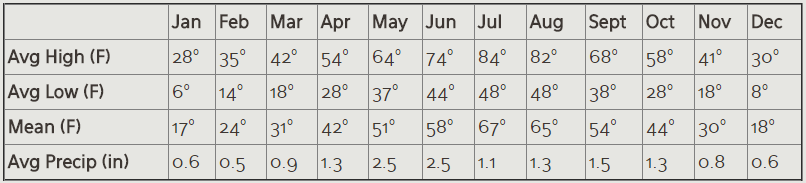 Montana Weather Montana Weather