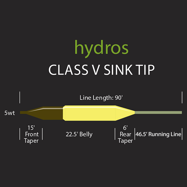 Fly line diagram Orvis sink tip fly line